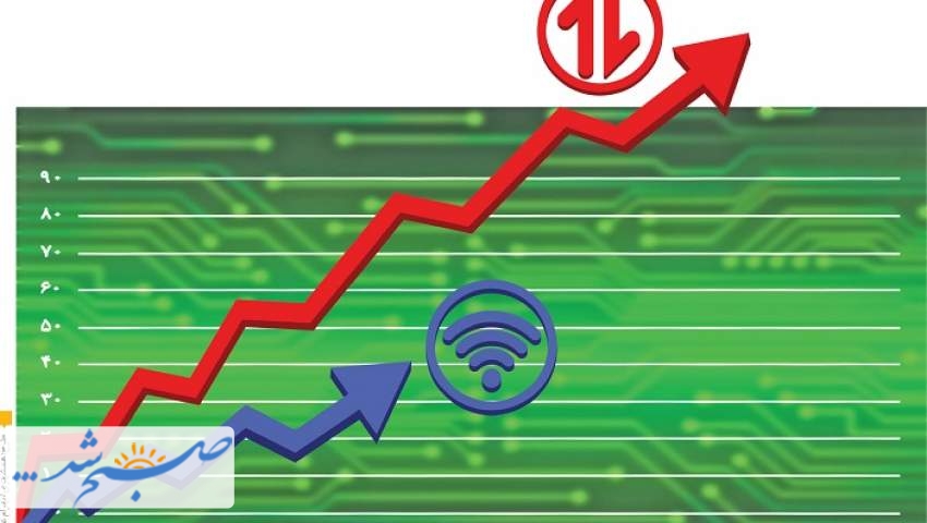 آماری از اینترنت ایران